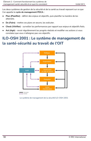NEBOSH International General Certificate in Occupational Safety and Health French Textbook Textbook GIC1 French Page 2