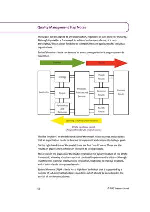 Quality Management Guide Quality Management Step Notes