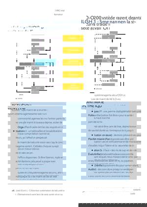 Unit IG1 French Page 2