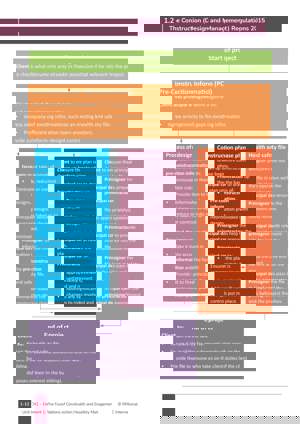 Unit CN1 Page 2